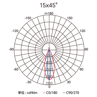 �������ǲ���(�й���)�ٷ���վ