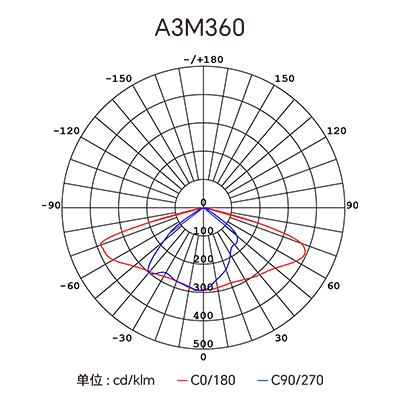 �������ǲ���(�й���)�ٷ���վ