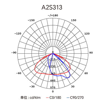 �������ǲ���(�й���)�ٷ���վ