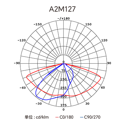 �������ǲ���(�й���)�ٷ���վ