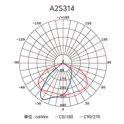 �������ǲ���(�й���)�ٷ���վ