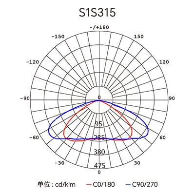 �������ǲ���(�й���)�ٷ���վ