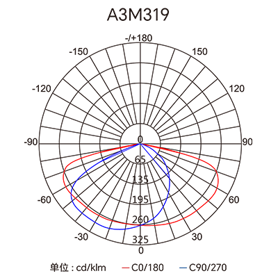 �������ǲ���(�й���)�ٷ���վ