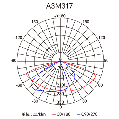 �������ǲ���(�й���)�ٷ���վ